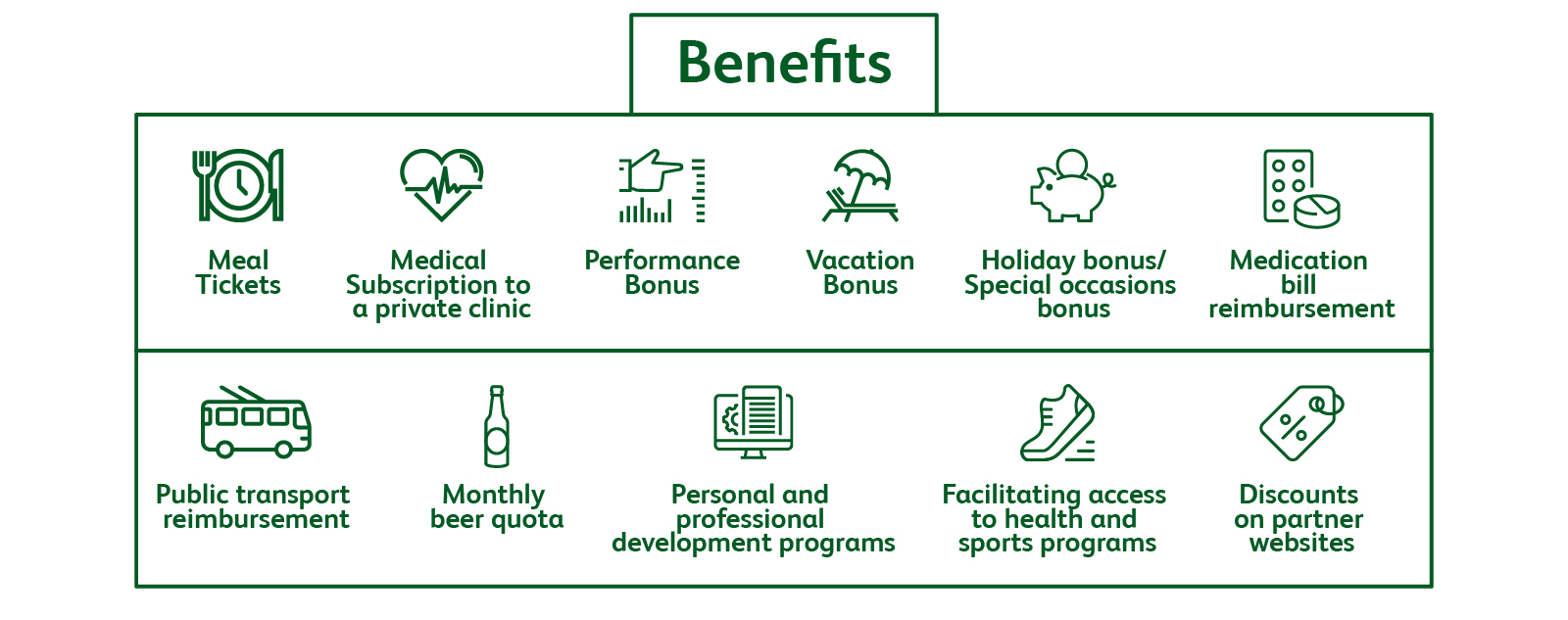 our benefits